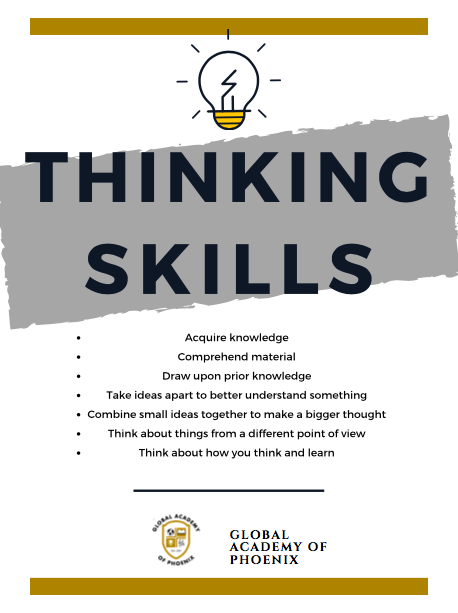 Thinking Skills Poster 